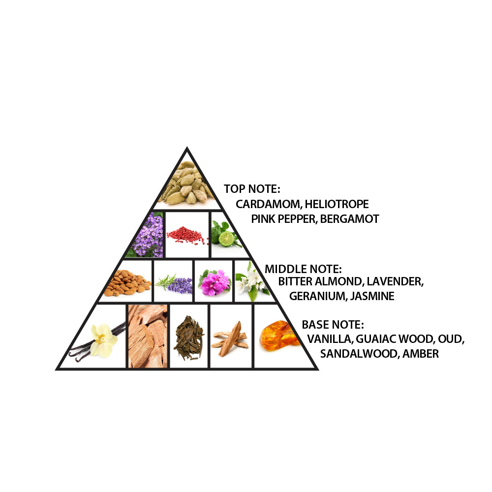 Haramain Detour Noir Intense, 100ml, Eau De Parfum