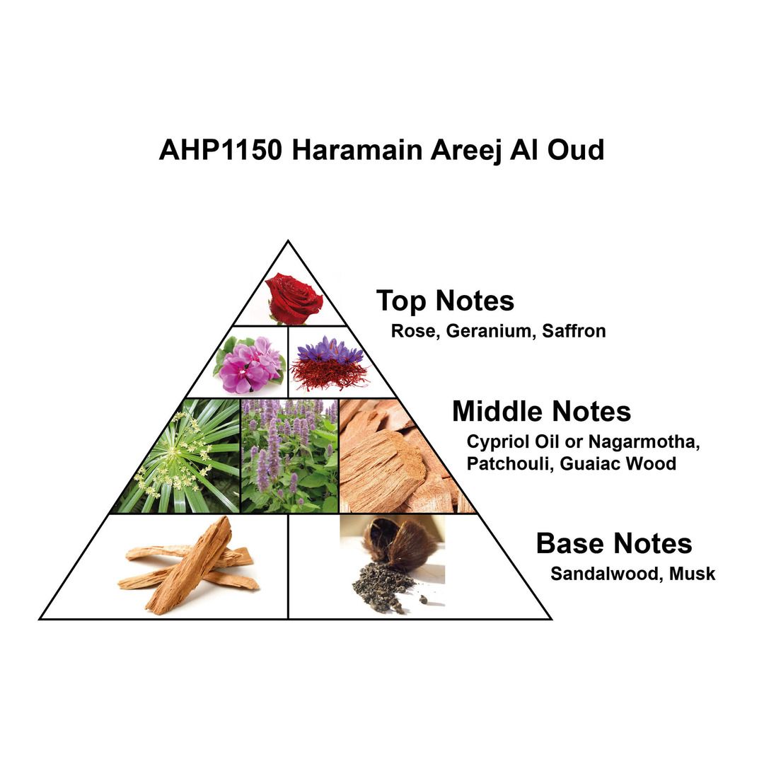 Al Haramain Areej Al Oud 100ml