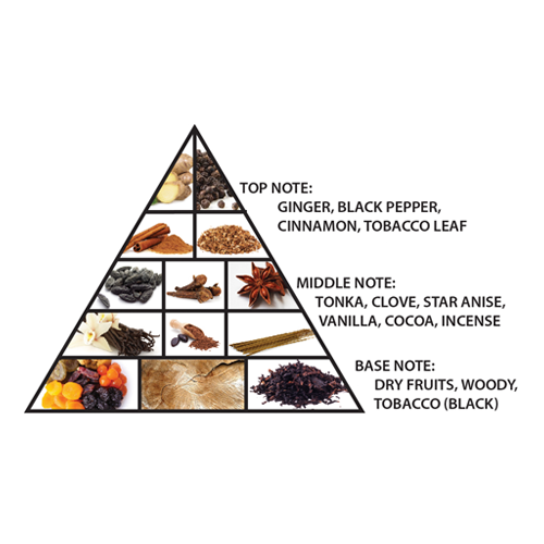 Al Haramain Amber Oud Tobacco Edition 60ml Spray