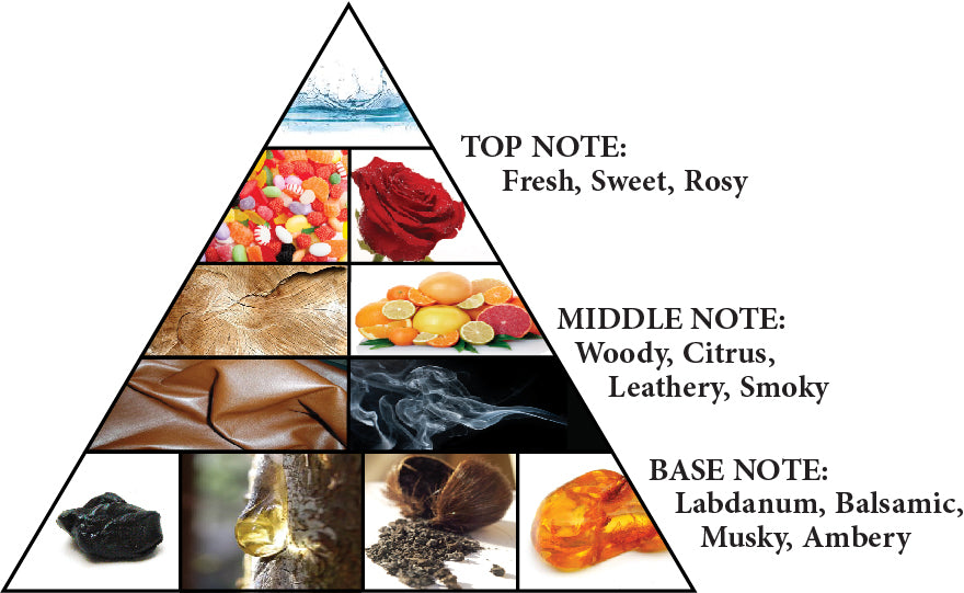 Al Haramain Khulasat Al Oud Spray 100ml